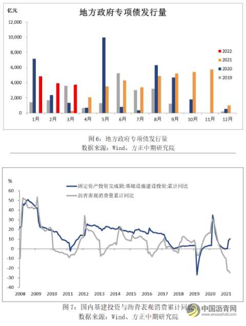 供需面改善 沥青将进一步修复 沥青网，sinoasphalt.com