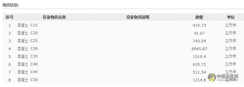 中交四公局建筑三公司汉中五期项目商品混凝土采购招标公告 沥青网，sinoasphalt.com
