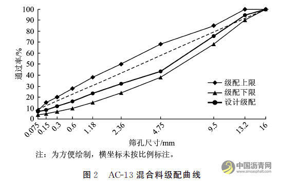 微波辅助加热填料在沥青路面修补中的应用 沥青网，sinoasphalt.com