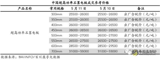 针状焦、石墨电极、低硫焦市场最新情况 沥青网，sinoasphalt.com