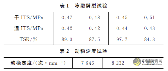 国产泡沫沥青冷再生设备在普通公路中的应用 沥青网，sinoasphalt.com