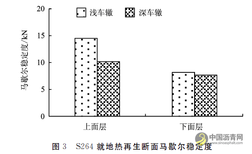 基于路面芯样的就地热再生工程应用效果评价 沥青网，sinoasphalt.com