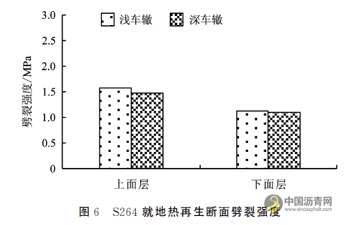 基于路面芯样的就地热再生工程应用效果评价 沥青网，sinoasphalt.com