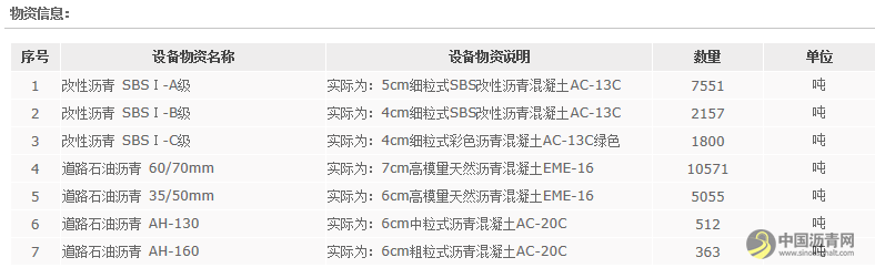 中交二公局六公司西安文化CBD项目沥青混合料招标采购 沥青网,sinoasphalt.com
