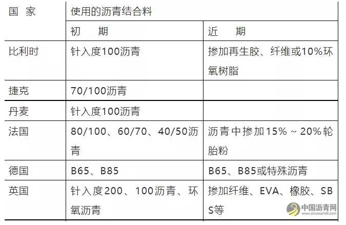 缓解道路积水的利器：排水沥青路面 沥青网，sinoasphalt.com