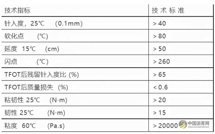 缓解道路积水的利器：排水沥青路面 沥青网，sinoasphalt.com