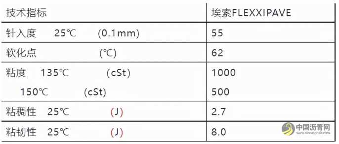 缓解道路积水的利器：排水沥青路面 沥青网，sinoasphalt.com
