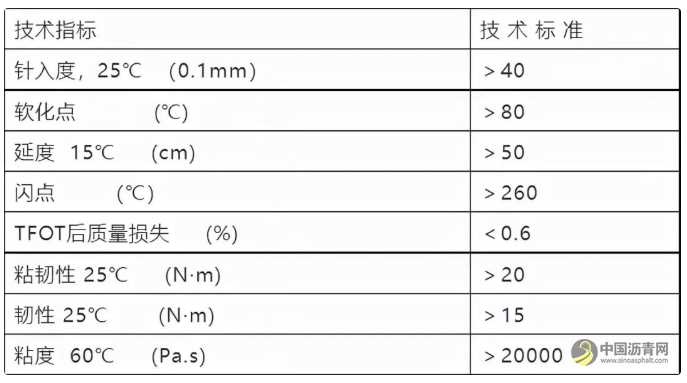 缓解道路积水的利器：排水沥青路面 沥青网，sinoasphalt.com