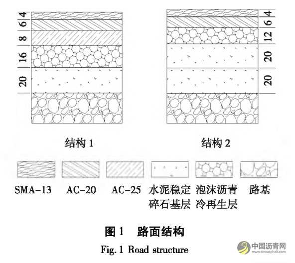 高温重载下泡沫沥青冷再生路面响应分析 沥青网，sinoasphalt.com
