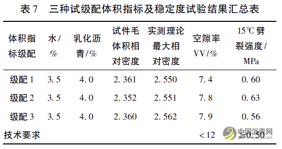S201线改建工程乳化沥青厂拌冷再生配合比设计与经济效益分析 沥青网,sinoasphalt.com