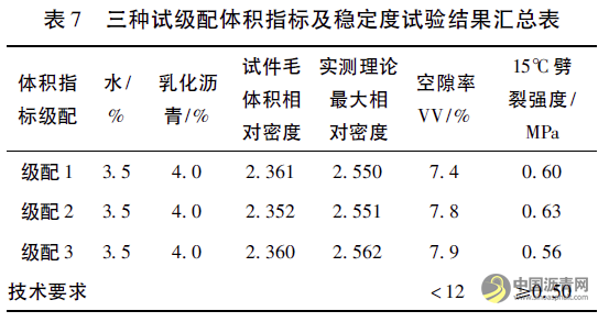 S201线改建工程乳化沥青厂拌冷再生配合比设计与经济效益分析 沥青网，sinoasphalt.com