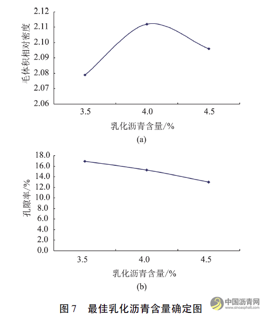 S201线改建工程乳化沥青厂拌冷再生配合比设计与经济效益分析 沥青网,sinoasphalt.com