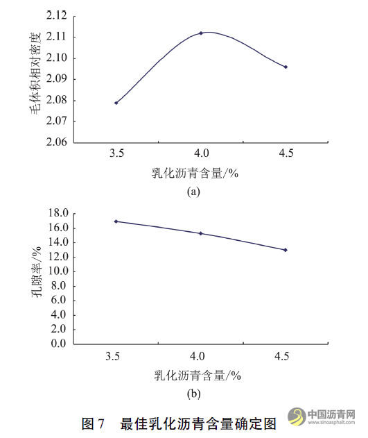 S201线改建工程乳化沥青厂拌冷再生配合比设计与经济效益分析 沥青网，sinoasphalt.com