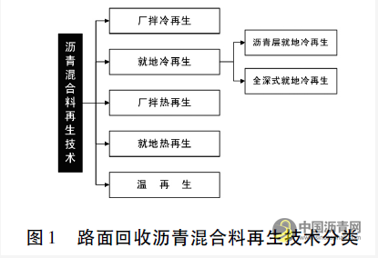 沥青路面回收材料再生技术浅析 沥青网，sinoasphalt.com