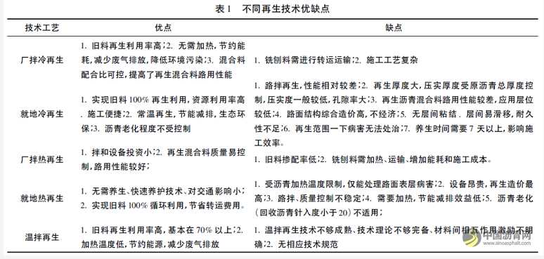 沥青路面回收材料再生技术浅析 沥青网，sinoasphalt.com