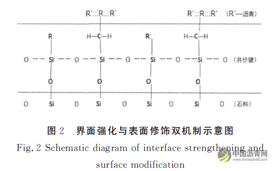 基于晶体表面悬键的沥青混合料水损坏机理研究 沥青网,sinoasphalt.com