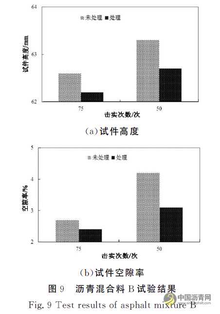 基于晶体表面悬键的沥青混合料水损坏机理研究 沥青网,sinoasphalt.com