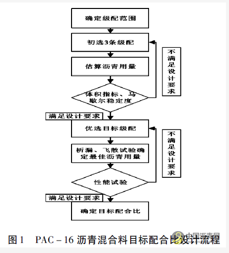 排水沥青混合料的水稳定性能研究 沥青网，sinoasphalt.com