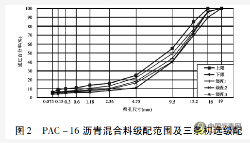 排水沥青混合料的水稳定性能研究 沥青网，sinoasphalt.com