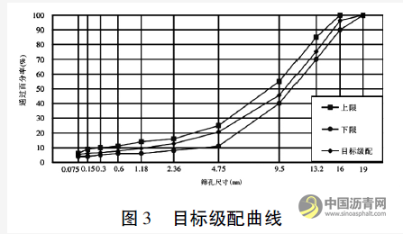 排水沥青混合料的水稳定性能研究 沥青网，sinoasphalt.com