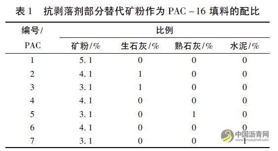 排水沥青混合料的水稳定性能研究 沥青网，sinoasphalt.com
