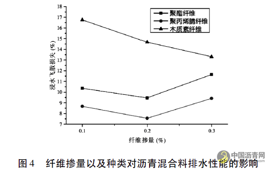 排水沥青混合料的水稳定性能研究 沥青网，sinoasphalt.com