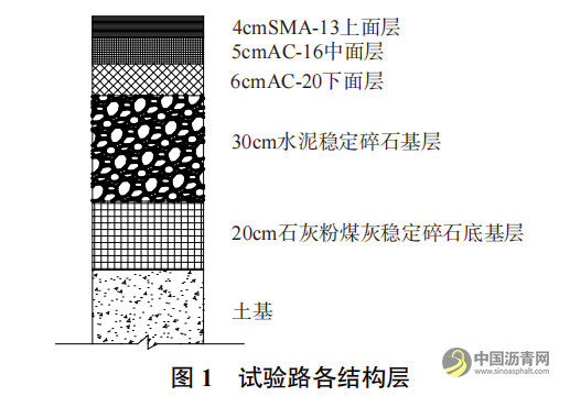 半刚性基层沥青路面反射裂缝形成试验及扩展机理研究 沥青网，sinoasphalt.com