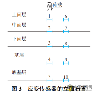 半刚性基层沥青路面反射裂缝形成试验及扩展机理研究 沥青网，sinoasphalt.com