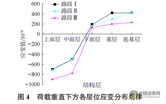半刚性基层沥青路面反射裂缝形成试验及扩展机理研究 沥青网，sinoasphalt.com