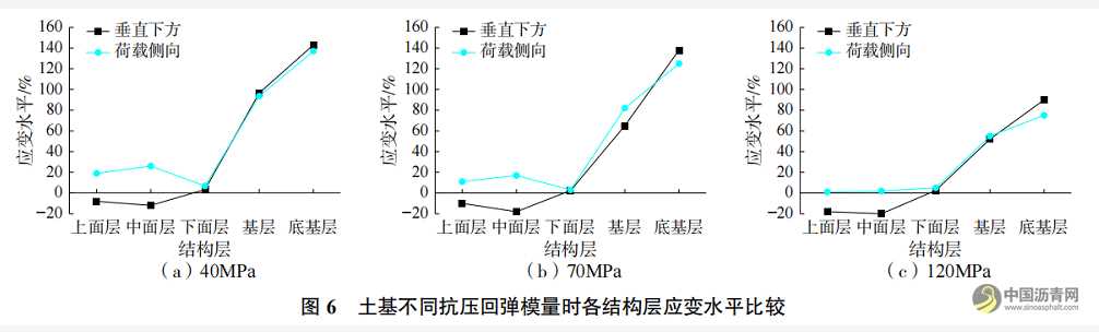 半刚性基层沥青路面反射裂缝形成试验及扩展机理研究 沥青网，sinoasphalt.com