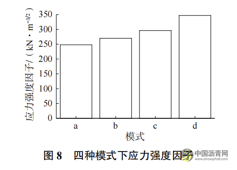 半刚性基层沥青路面反射裂缝形成试验及扩展机理研究 沥青网，sinoasphalt.com