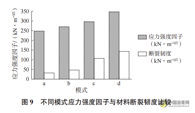 半刚性基层沥青路面反射裂缝形成试验及扩展机理研究 沥青网，sinoasphalt.com