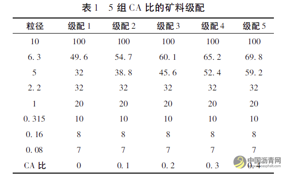 法国规范细粒式沥青混凝土面层抗滑性能研究 沥青网，sinoasphalt.com