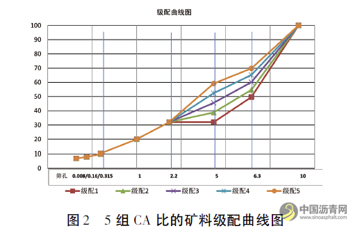 法国规范细粒式沥青混凝土面层抗滑性能研究 沥青网，sinoasphalt.com