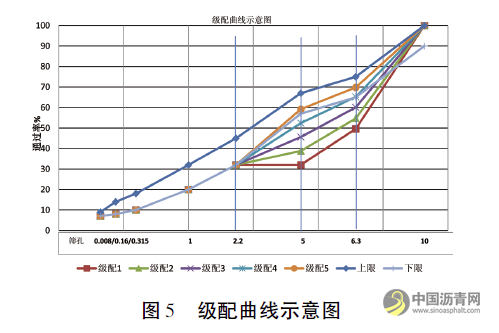 法国规范细粒式沥青混凝土面层抗滑性能研究 沥青网，sinoasphalt.com