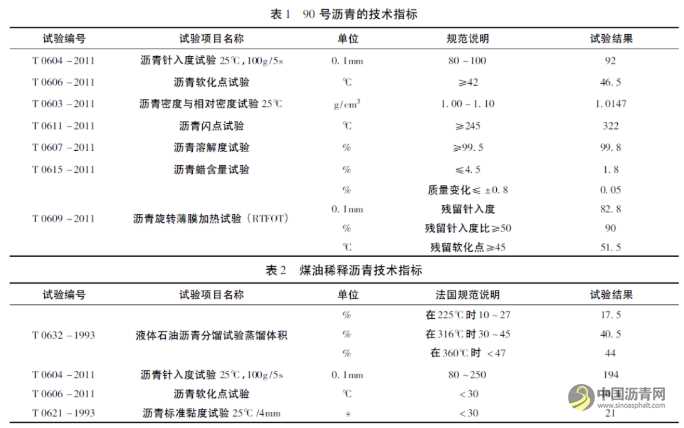 级配碎石层上的透层油技术浅析 沥青网，sinoasphalt.com