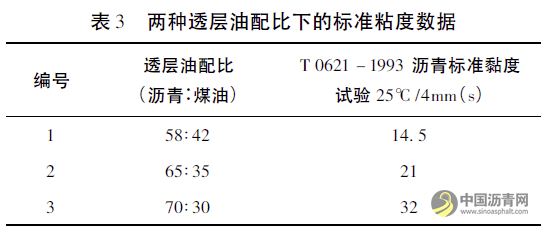 级配碎石层上的透层油技术浅析 沥青网，sinoasphalt.com