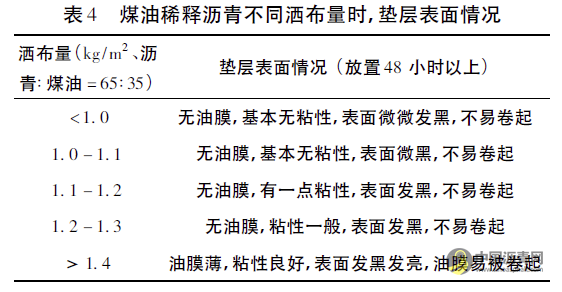 级配碎石层上的透层油技术浅析 沥青网，sinoasphalt.com