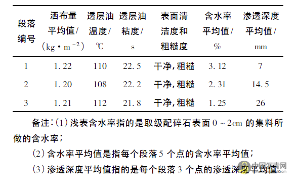 级配碎石层上的透层油技术浅析 沥青网，sinoasphalt.com