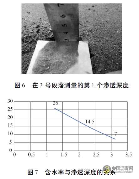 级配碎石层上的透层油技术浅析 沥青网，sinoasphalt.com