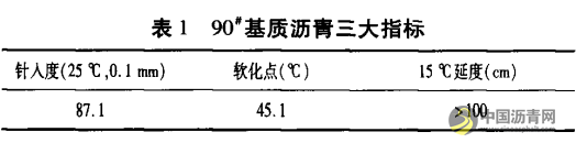 沥青老化过程研究 沥青网，sinoasphalt.com