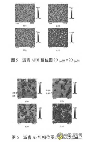 沥青老化过程研究 沥青网，sinoasphalt.com