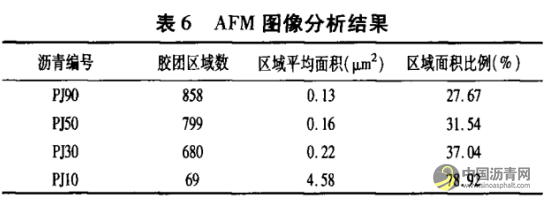 沥青老化过程研究 沥青网，sinoasphalt.com