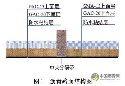 排水沥青路面和SMA路面性能对比研究 沥青网，sinoasphalt.com