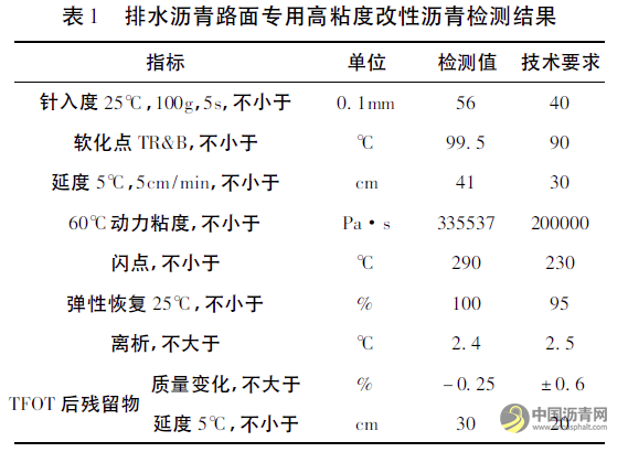 排水沥青路面和SMA路面性能对比研究 沥青网，sinoasphalt.com