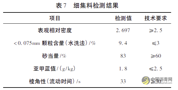 排水沥青路面和SMA路面性能对比研究 沥青网，sinoasphalt.com