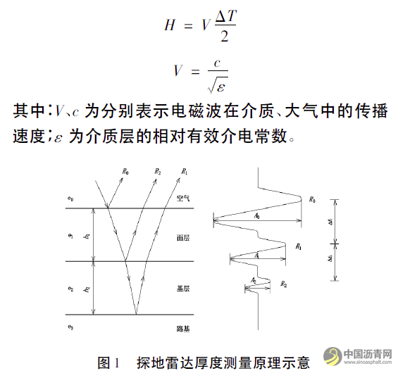 探地雷达在路面厚度测量及病害识别中的应用 沥青网，sinoasphalt.com