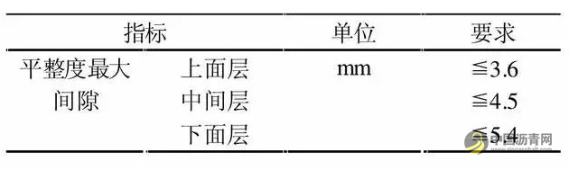 公路沥青路面预防性养护技术探究 沥青网，sinoasphalt.com