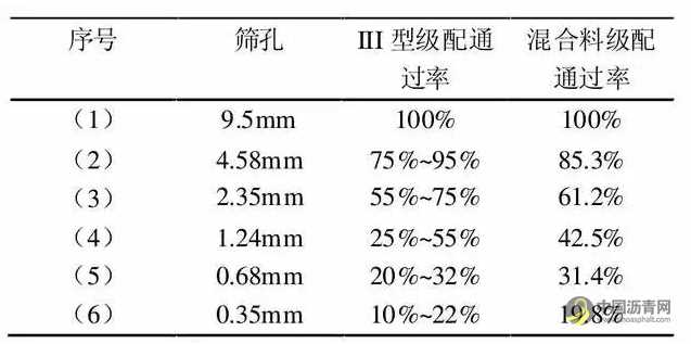 公路沥青路面预防性养护技术探究 沥青网，sinoasphalt.com