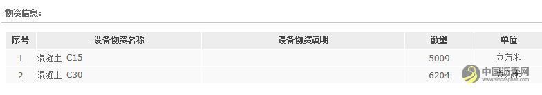 中交四公局一公司北京大街西地块历史文化街区修缮工程项目商品混凝土采购招标公告 沥青网，sinoasphalt.com